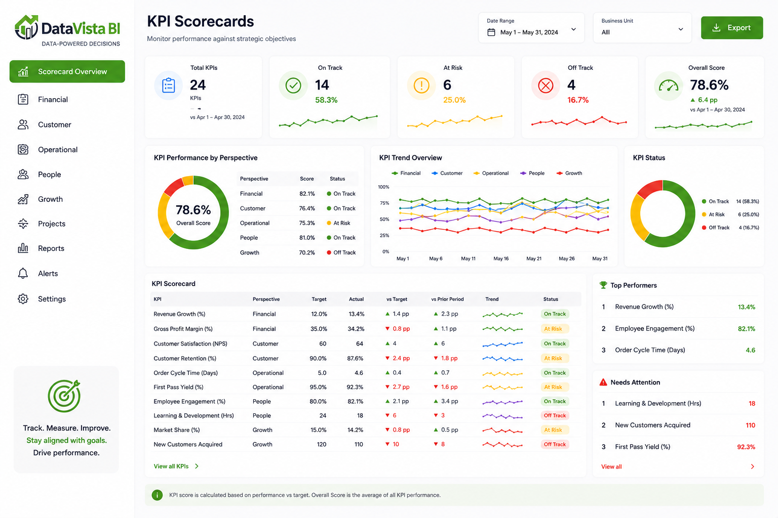 Illustrative financial analytics and reporting dashboard