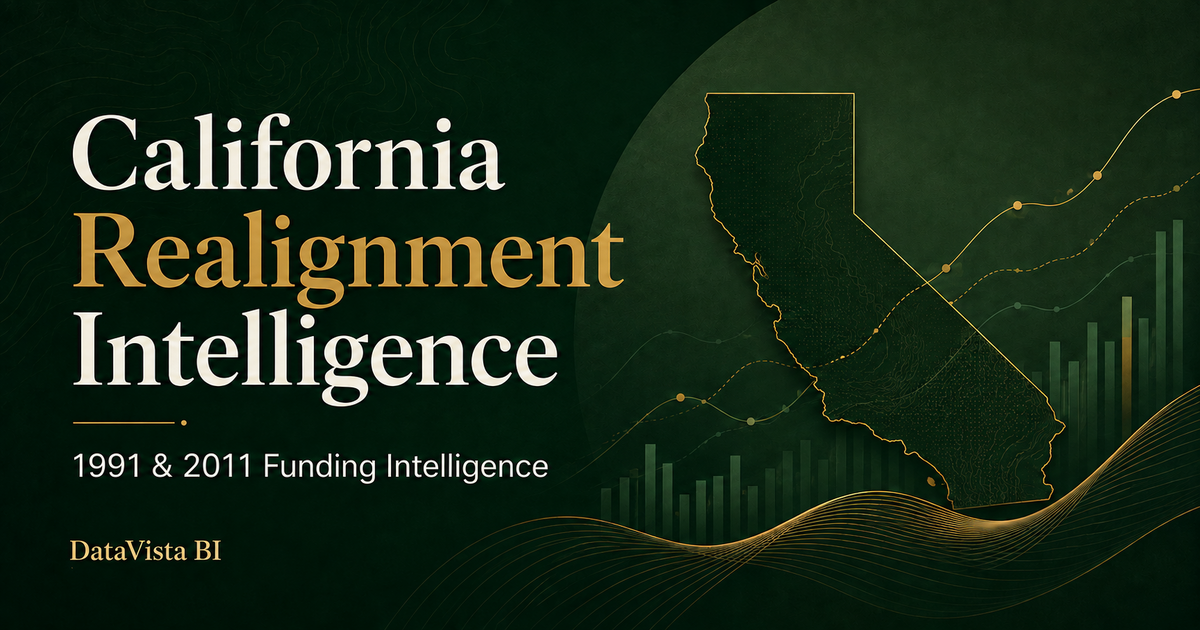California Realignment Intelligence dashboard demonstration
