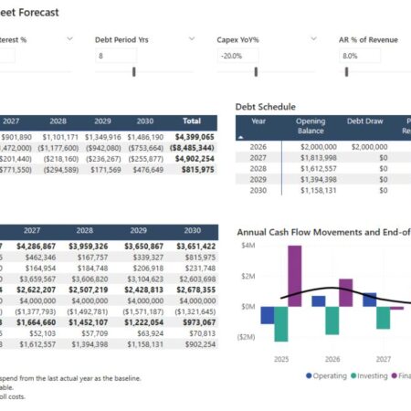 Budgeting-Forecasting