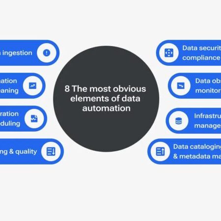 Data automation image