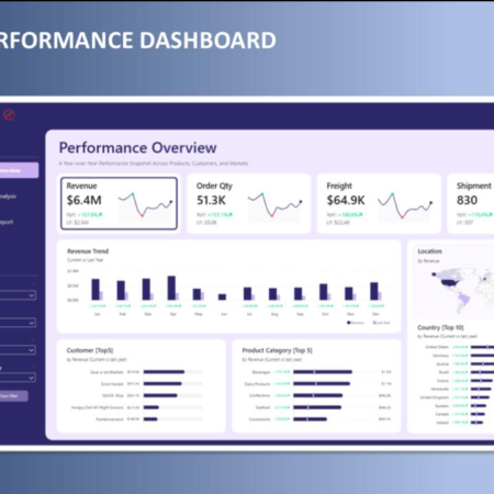Executive dashboard image