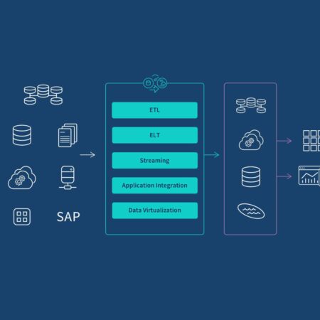 SAP&EFS Image
